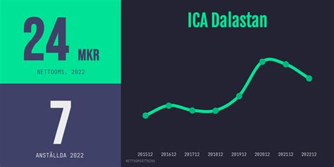 ica dalastan|Våra Tjänster